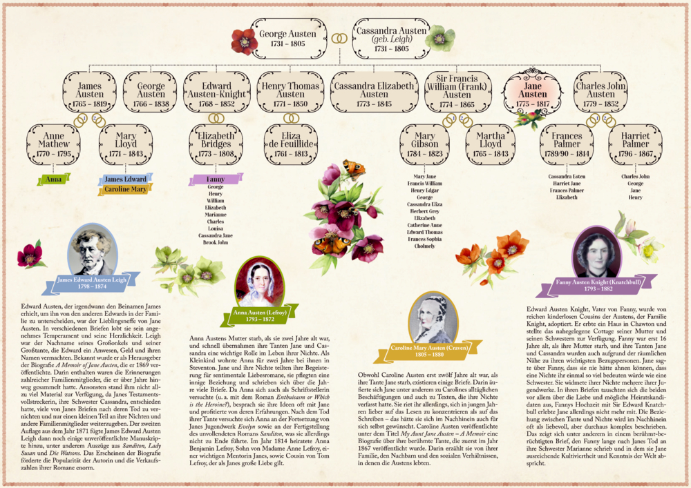 Große Schmuckausgabe (Bastin): Jane Austen, Sanditon