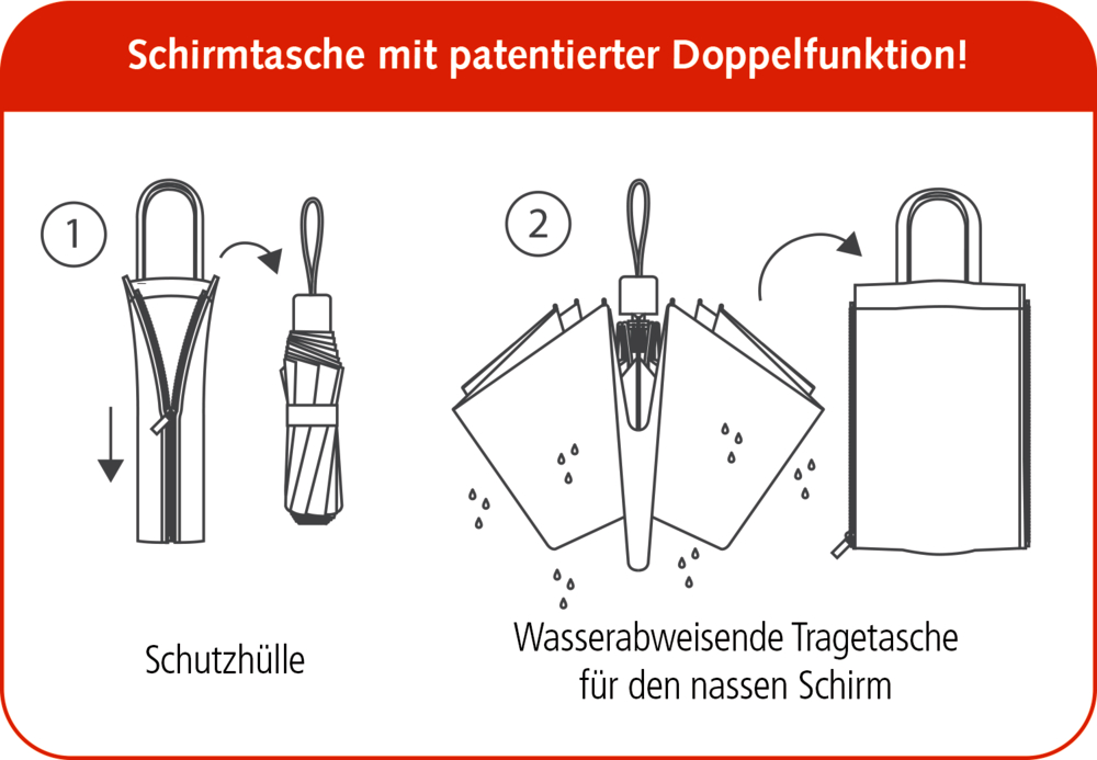 Taschenschirm & Duo Bag Blütenzauber - M. Bastin